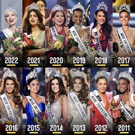 miss universe every year